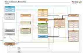 2009m07d10-communityrelationships-thumb